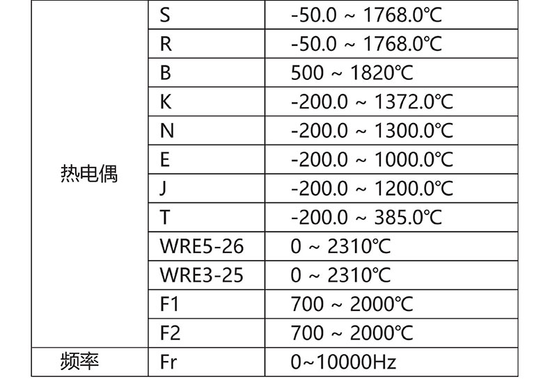 威格無紙記錄儀（VG5300）無紙萬能輸入，廠家直銷，品質(zhì)保障插圖4